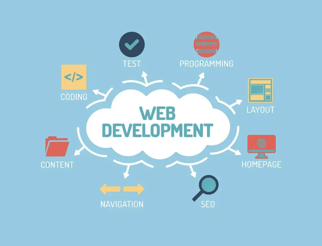 Web Development training courses