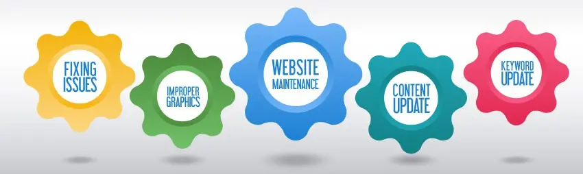 Website-Maintenance Service India