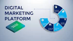 Which Is The Fastest Growing Digital Marketing Platform?